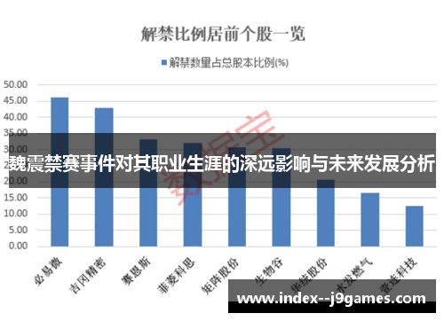 魏震禁赛事件对其职业生涯的深远影响与未来发展分析