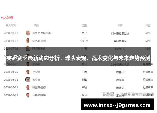英超赛季最新动态分析：球队表现、战术变化与未来走势预测