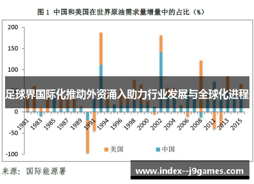 足球界国际化推动外资涌入助力行业发展与全球化进程
