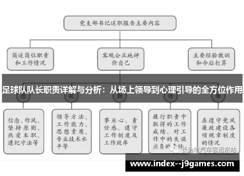 足球队队长职责详解与分析：从场上领导到心理引导的全方位作用