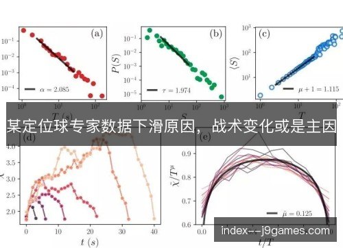 某定位球专家数据下滑原因，战术变化或是主因