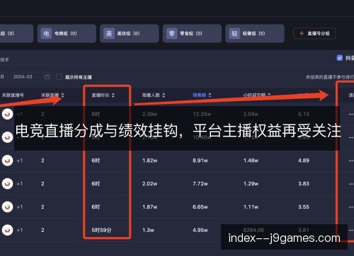 电竞直播分成与绩效挂钩，平台主播权益再受关注